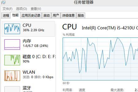 买cpu需要装系统吗