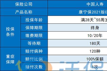 康宁定期保险20年到期能领多少