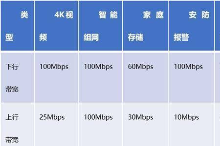 4g网络时延国家标准