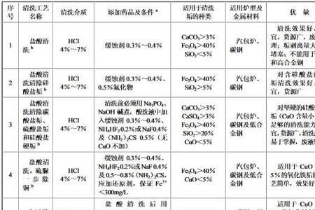 有机弱酸有哪些