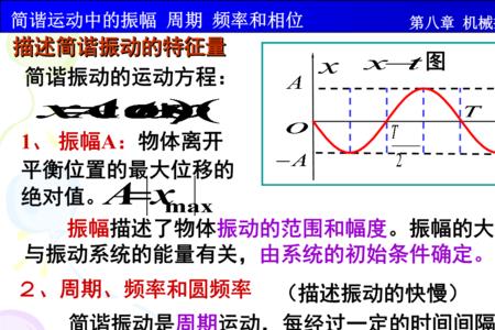 频率和周期的关系