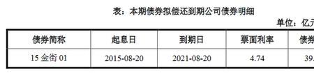 金融债券最大面额多少