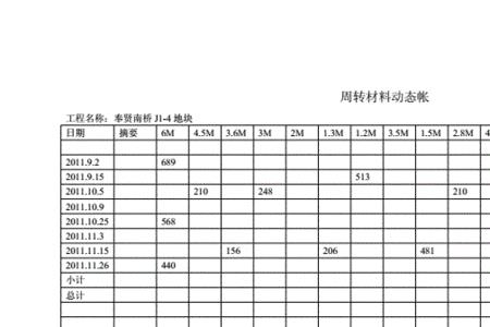 如何区分原材料和周转材料