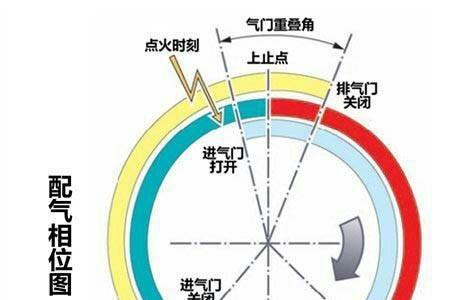 东风景逸排气管放炮声特别大