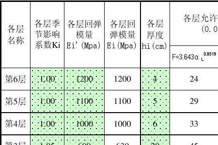 路基顶面验收弯沉值计算公式