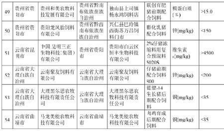 饲料蛋白不合格如何罚款