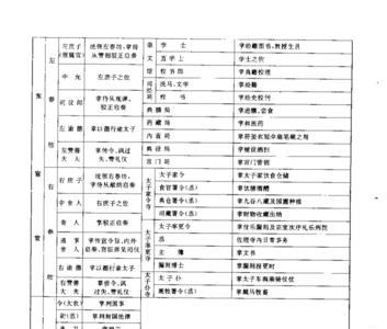 唐代江宁丞是什么官