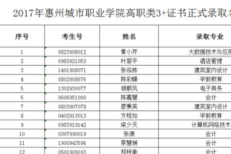 3+证书还能报考普通高考吗