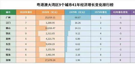 经济开放是哪一年