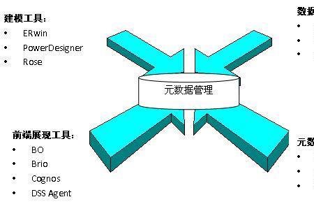 源数据和元数据的概念及作用