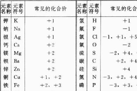 氯酸钠中氯元素的化合价是