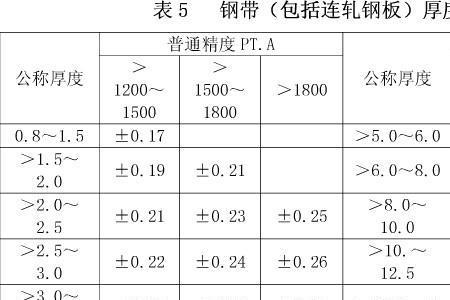 不锈钢1.5厚度允许偏差