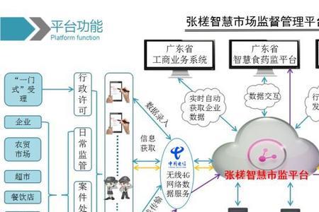 市场监督管理属于哪个系统