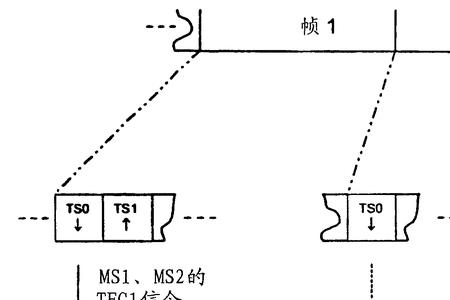 什么是法定信道