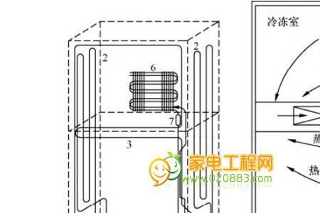 冰箱冷凝管的冷冻原理