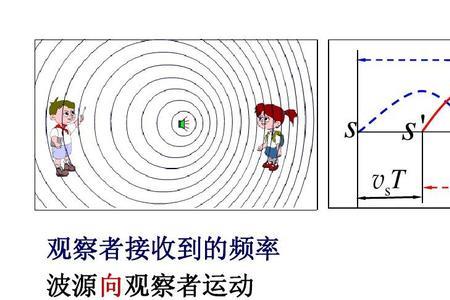 核反应多普勒效应