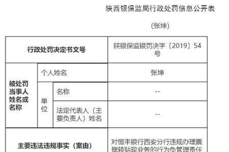 西安银行被罚对储户有何影响