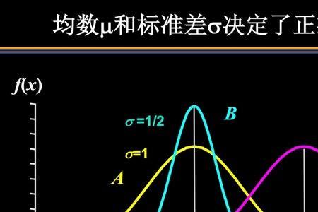 总体密度曲线和正态分布区别