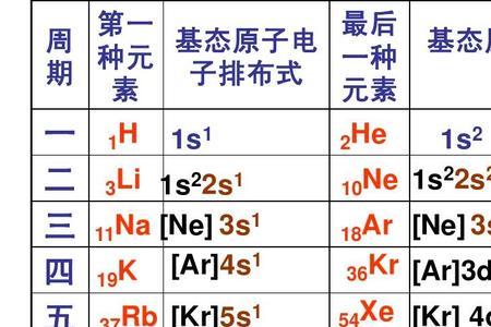 基态钴原子的价电子排布图