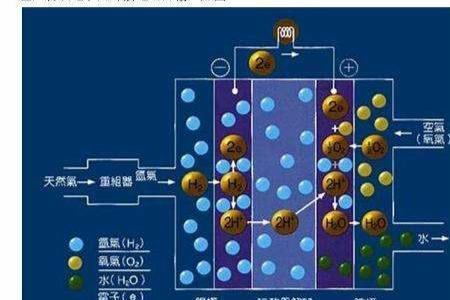 氨气和氢氧化钾组成的燃料电池