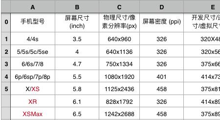 xs屏幕刷新率