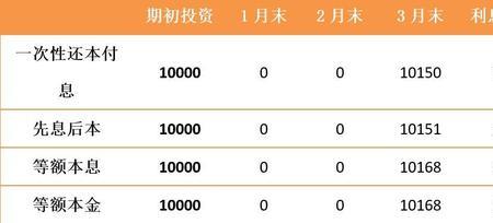 先息后本贷30万3年每月还多少利息