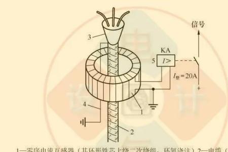 哪里装零序互感器