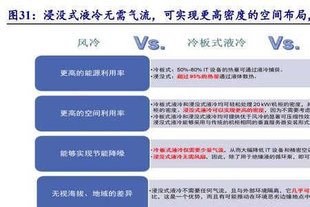 空气自然冷却温度不大于多少