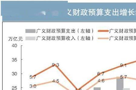 国家财政有地方财政有什么区别