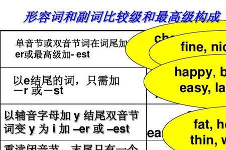 red的比较级和最高级是什么