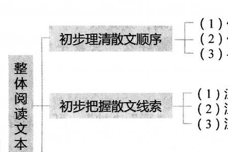 叙述的表现手法有哪些