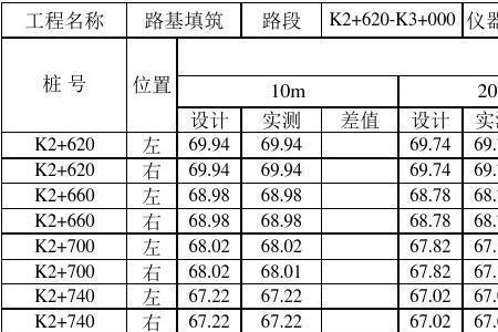 测量转点高程计算公式