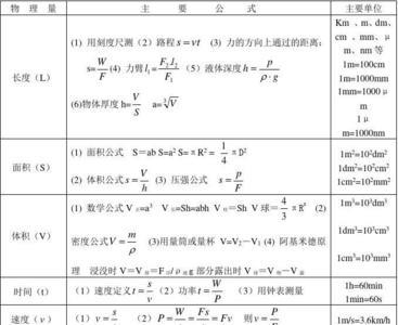 什么叫做物理常数