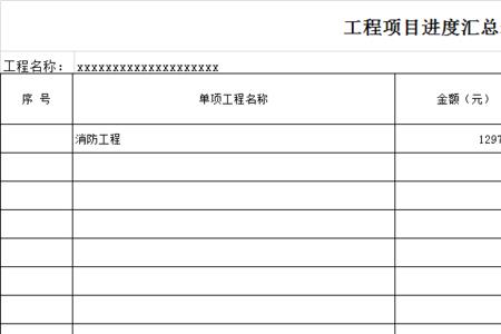 工程预决算怎么填经营范围