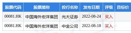 光大集团有几家国内上市公司