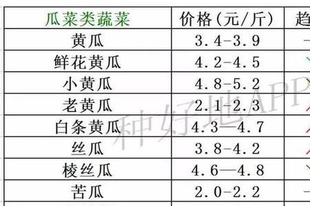 黄心菜最高几度停止生长