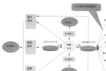 什么是现代化管理模式