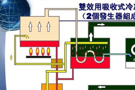 制冷机的工作原理是什么