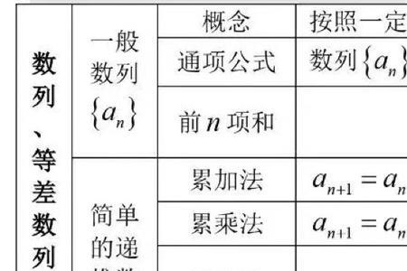 高一数学集合中CR是什么意思