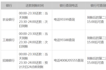 每天进账1万银行会查吗