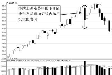 高位阴线下影线长是什么意思