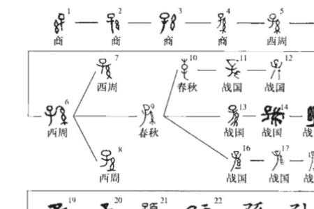 引申和衍生的区别