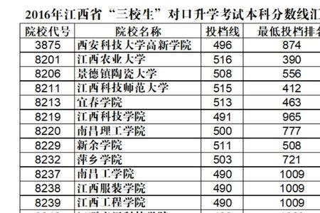 三校生高考会在本校考吗