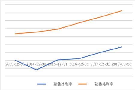 什么是年化百分比利率