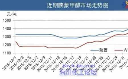 一吨煤和一吨甲醇哪个热量高