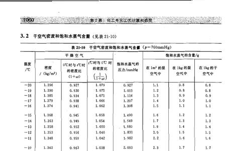 家用的天然气干气含水量是多少