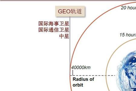 海事卫星轨道高度