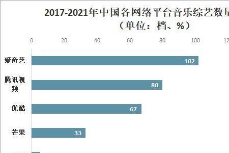 音乐属于娱乐领域吗