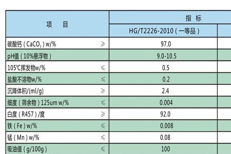 石粉的检测标准规范