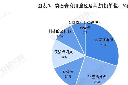 钛石膏和磷石膏的区别